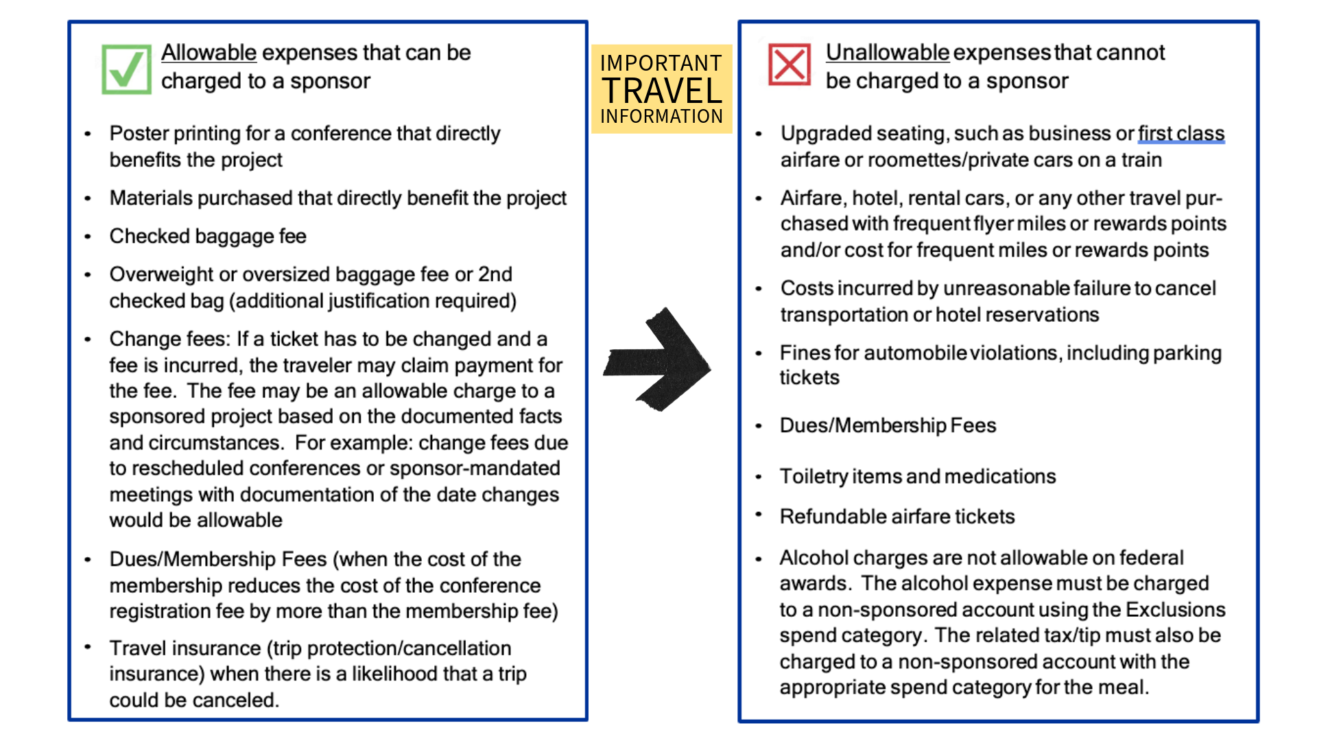 Allowable and unallowable expenses